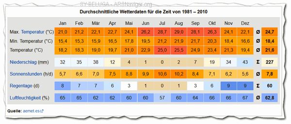 klimadaten_600x256