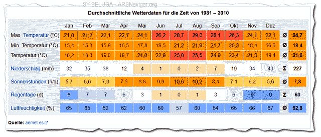 klimadaten_640x273